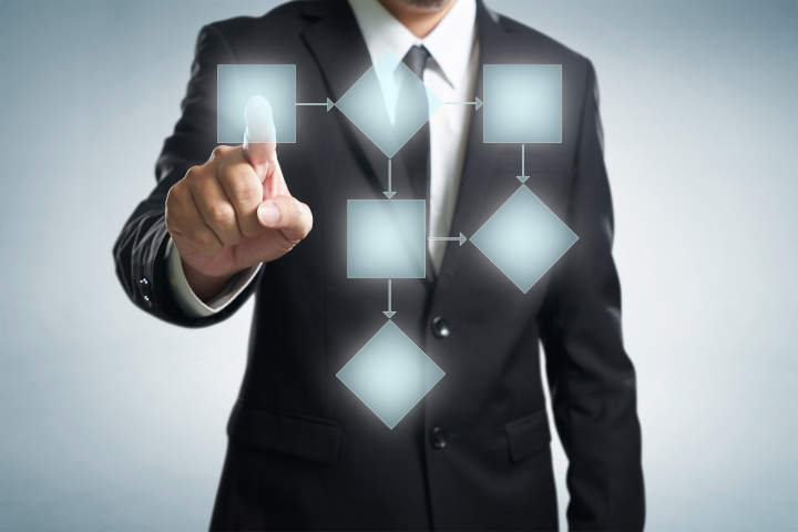 business-process-and-workflow