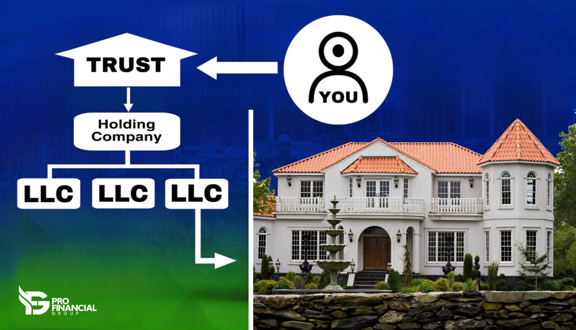 Pro Financial Group LLC